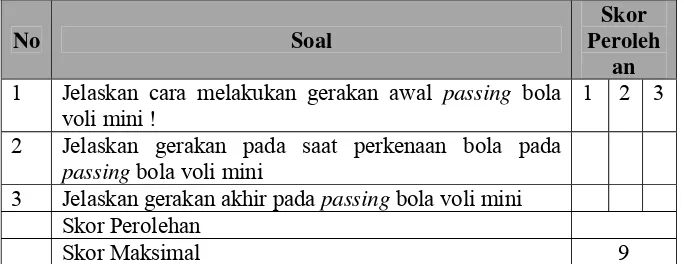 Tabel 1. Instrumen penilaian aspek kognitif 