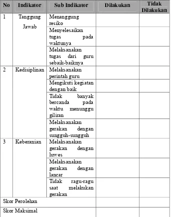 Tabel 2. Instrumen penilaian aspek afektif 