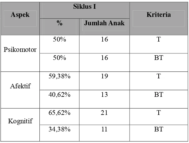 Tabel 8. Kemampuan Siswa (Psikomotor) Passing Siklus I 