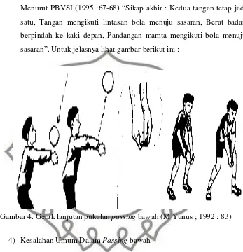 Gambar 4. Gerak lanjutan pukulan passing bawah (M Yunus ; 1992 : 83)