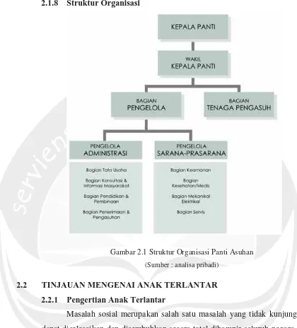 Gambar 2.1 Struktur Organisasi Panti Asuhan 