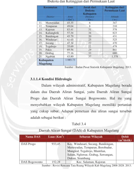 Tabel 3.4 Daerah Aliran Sungai (DAS) di Kabupaten Magelang 