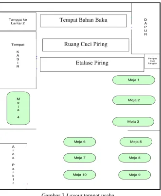 Gambar 2 Layout tempat usaha 