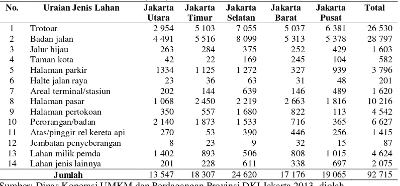 Tabel 7  Profil usaha UKM menurut kategori dan tenaga kerja di DKI Jakarta tahun 2010 
