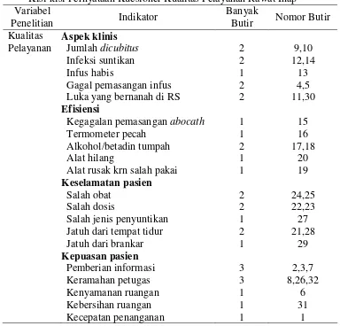 Tabel 3.1 