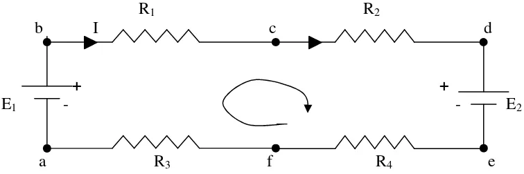 Gambar 4.2. Voltage drop dan rise pada loop 
