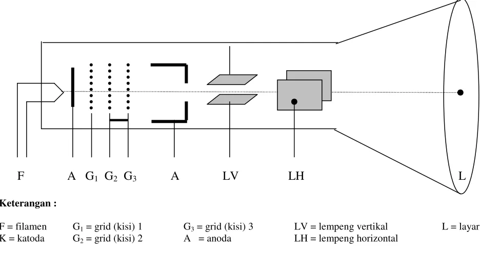 Gambar 6.2. Bagan isi CRT 