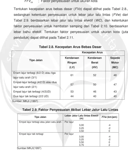 Tabel 2.9. berdasarkan lebar jalur lalu lintas efektif (WC), dan ketentukan 