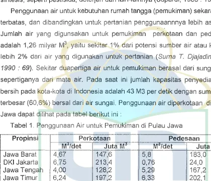 Tabel 1. Penggunaan Air untuk Pemukiman di Pulau Jawa