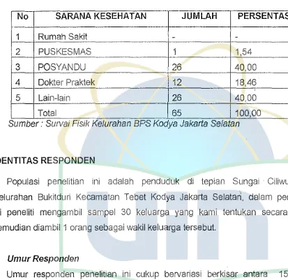 Tabel 7. Karakteristik Umur Responden