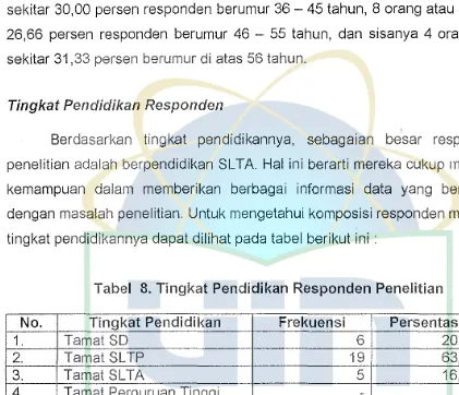 Tabel 8. Tingkat Pendidikan Responden Penelitian