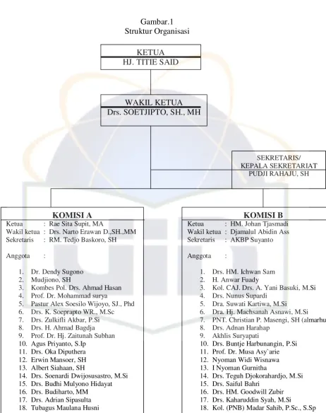 Gambar.1 Struktur Organisasi 
