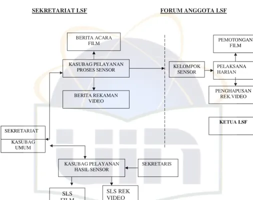 Gambar.2 