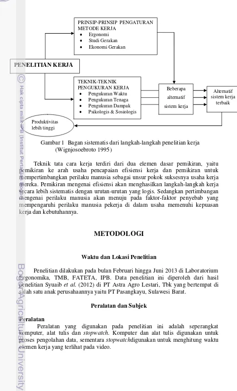 Gambar 1  Bagan sistematis dari langkah-langkah penelitian kerja  