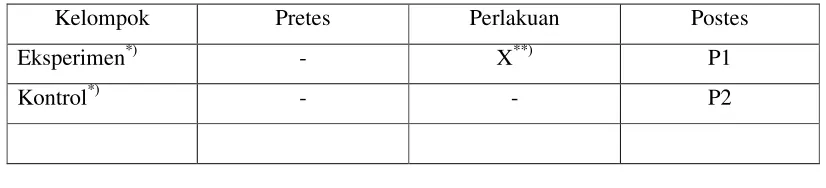 Tabel 1. Rancangan Penelitian 