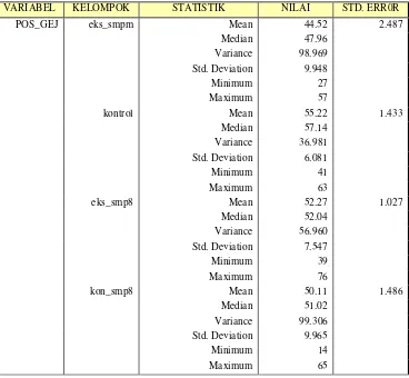 Tabel 4. Uji beda postes bab Pengukuran siswa SMP Muhammadiyah 2 Yogyakarta 