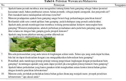 Tabel 6. Pedoman Wawancara Mahasiswa 