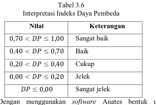 Tabel 3.6 Interpretasi Indeks Daya Pembeda 