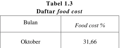 Tabel 1.3 Daftar 