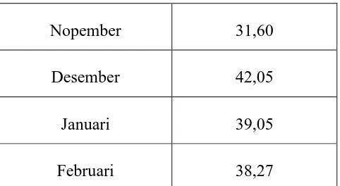 Tabel 1.4 Daftar penjualan 2014 