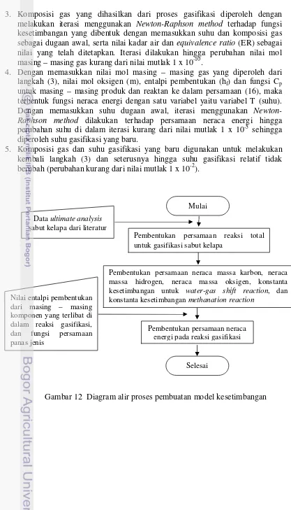 Gambar 12  Diagram alir proses pembuatan model kesetimbangan 