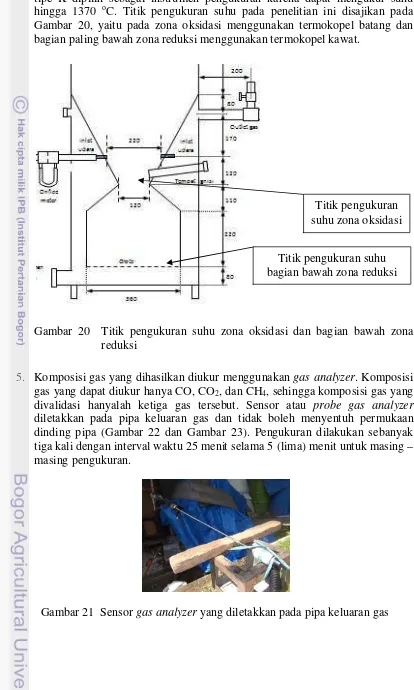 Gambar 21  Sensor gas analyzer yang diletakkan pada pipa keluaran gas 