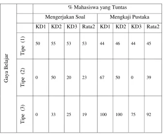 Tabel 6 