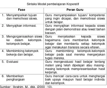 Tabel 3 Sintaks Model pembelajaran Koperatif 