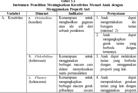 Tabel 3.2 Instrumen Penelitian Meningkatkan Kreativitas Menari Anak dengan 