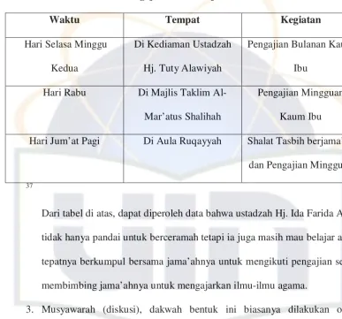 Tabel 3 