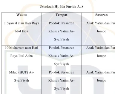 Tabel 6 
