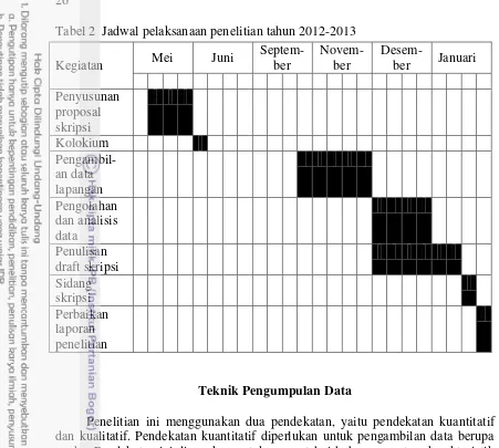 Tabel 2  Jadwal pelaksanaan penelitian tahun 2012-2013 