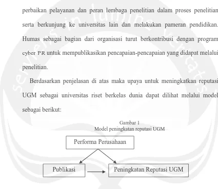 Gambar 1 Model peningkatan reputasi UGM 