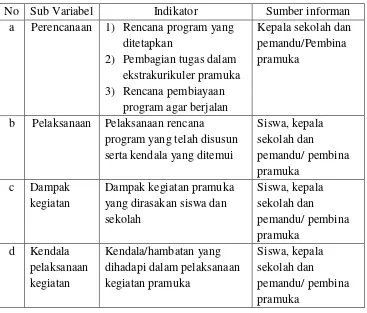 Tabel 1. Kisi-kisi Pedoman Wawancara
