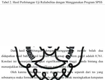 Tabel 2. Hasil Perhitungan Uji Reliabelitas dengan Menggunakan Program SPSS 