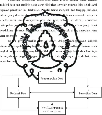 Gambar 3. Analisis Data Model Interaktif 