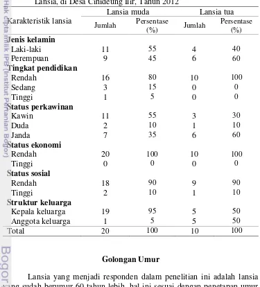 Tabel 4  Jumlah lansia muda dan lansia tua berdasarkan karakteristik     Lansia, di Desa Cihideung Ilir, Tahun 2012 