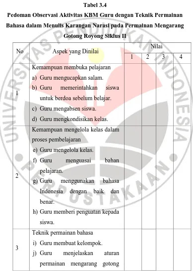 Tabel 3.4 Pedoman Observasi Aktivitas KBM Guru dengan Teknik Permainan 