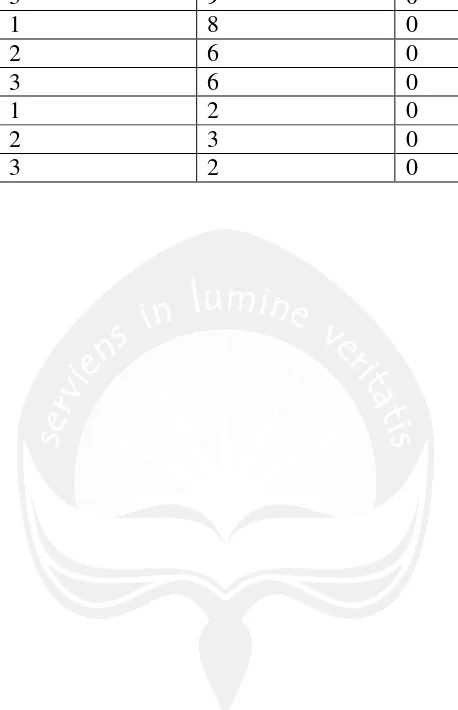 Tabel 26. Hasil koloni dalam uji lempeng total minuman serbuk instan kayu secang 