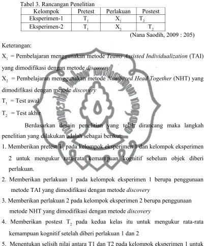 Tabel 3. Rancangan Penelitian