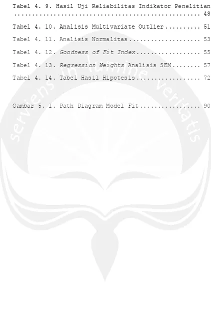 Tabel 4. 9. Hasil Uji Reliabilitas Indikator Penelitian