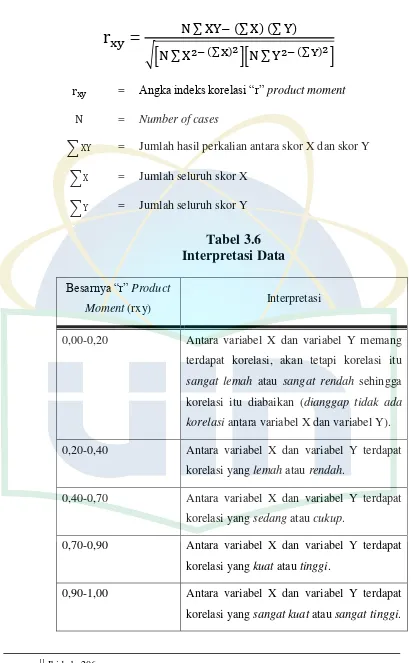Tabel 3.6 Interpretasi Data 