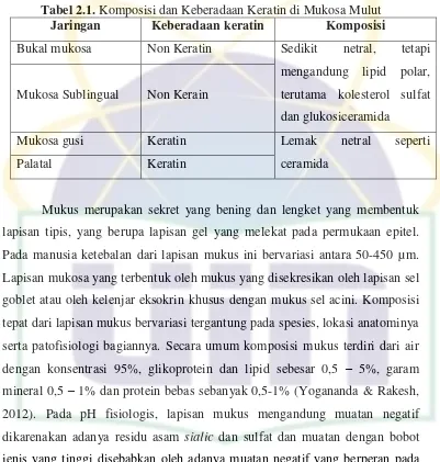 Tabel 2.1. Komposisi dan Keberadaan Keratin di Mukosa Mulut 