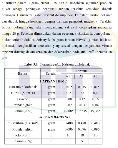 Tabel 3.1.  Formula patch Natrium diklofenak 