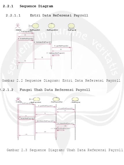 Gambar 2.2 Sequence Diagram: Entri Data Referensi Payroll 