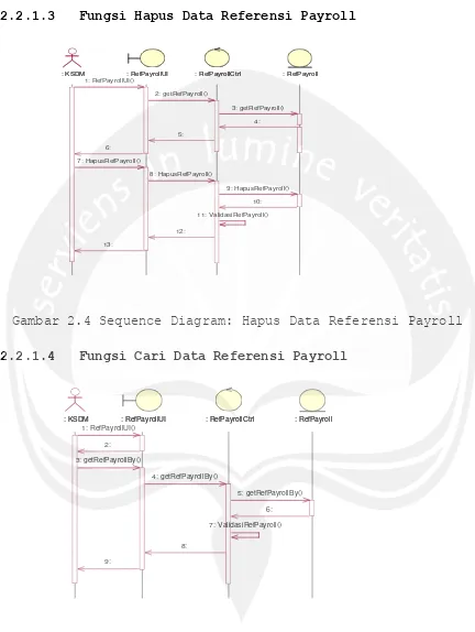 Gambar 2.4 Sequence Diagram: Hapus Data Referensi Payroll 