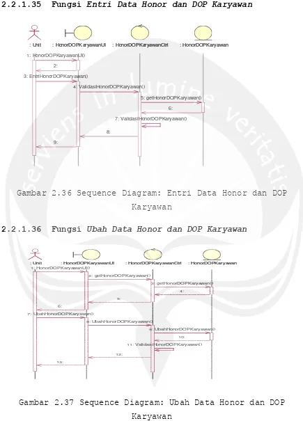 Gambar 2.36 Sequence Diagram: Entri Data Honor dan DOP 