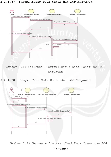 Gambar 2.38 Sequence Diagram: Hapus Data Honor dan DOP 