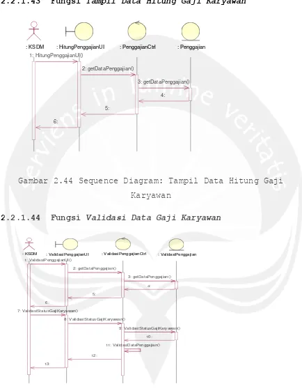 Gambar 2.44 Sequence Diagram: Tampil Data Hitung Gaji 