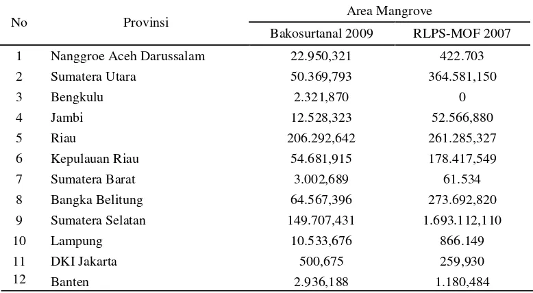 Tabel 1. Luas dan penyebaran lahan bervegetasi mangrove di Indonesia 
